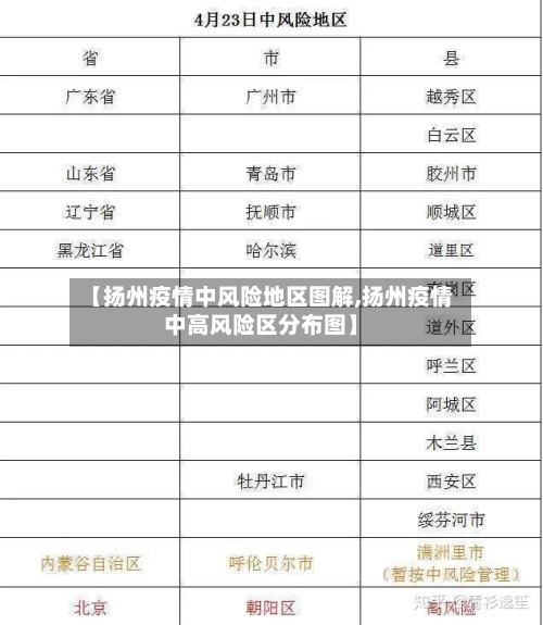 【扬州疫情中风险地区图解,扬州疫情中高风险区分布图】