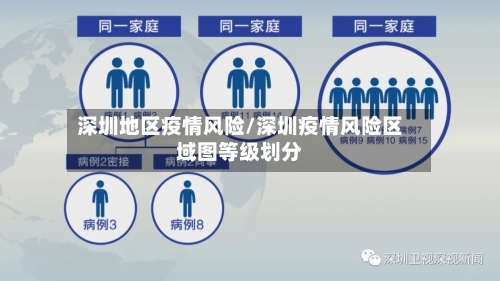 深圳地区疫情风险/深圳疫情风险区域图等级划分