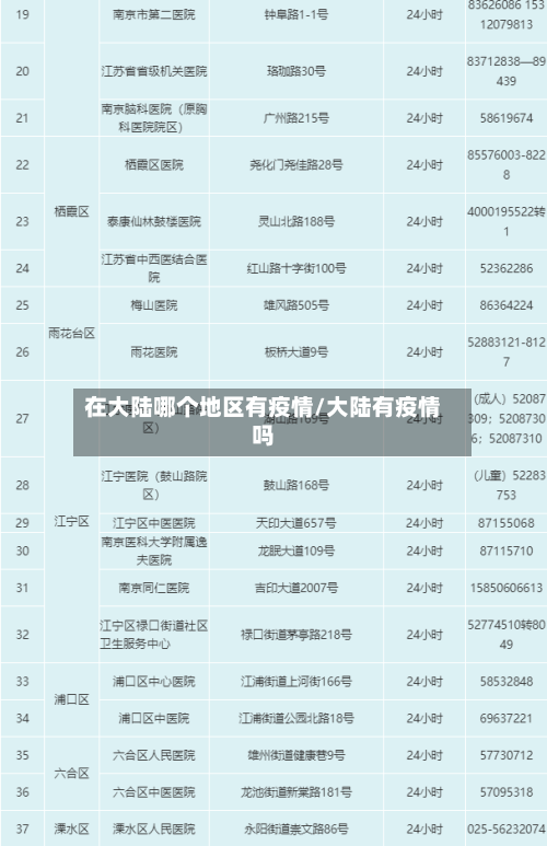 在大陆哪个地区有疫情/大陆有疫情吗-第3张图片