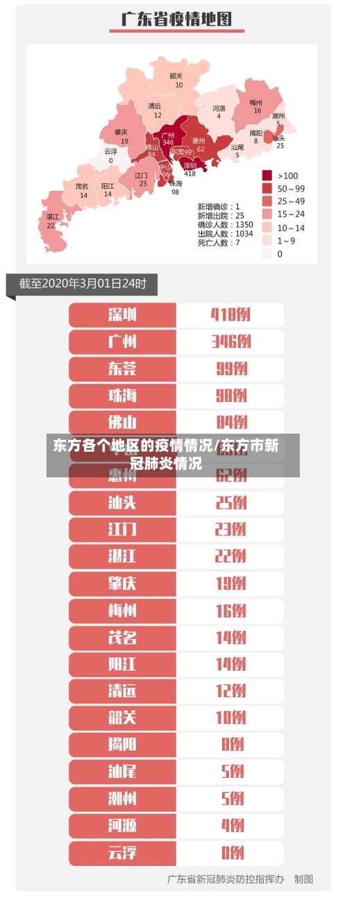 东方各个地区的疫情情况/东方市新冠肺炎情况
