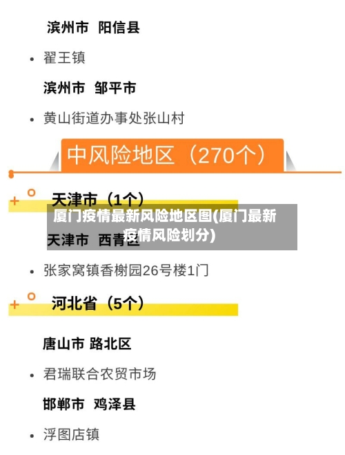 厦门疫情最新风险地区图(厦门最新疫情风险划分)-第3张图片
