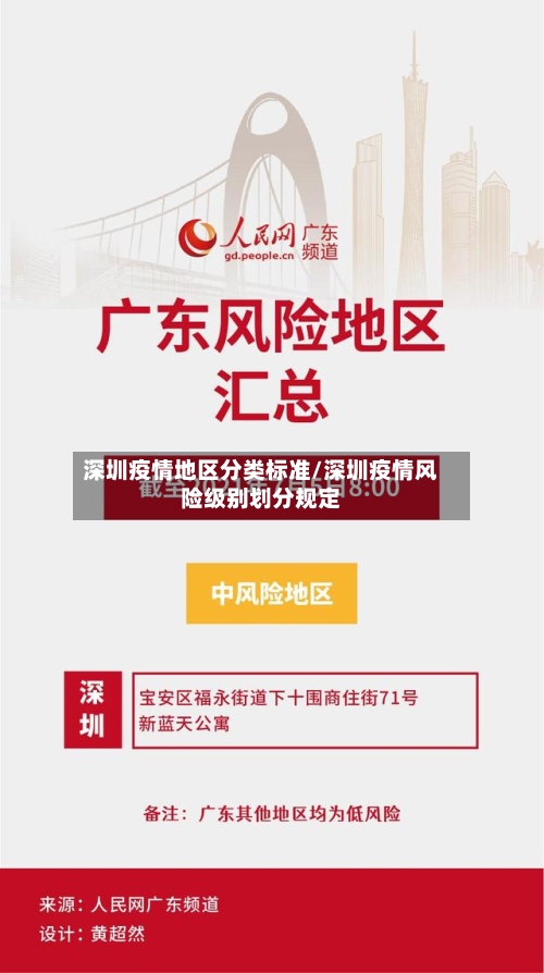 深圳疫情地区分类标准/深圳疫情风险级别划分规定-第2张图片