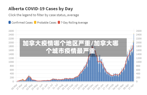 加拿大疫情哪个地区严重/加拿大哪个城市疫情最严重