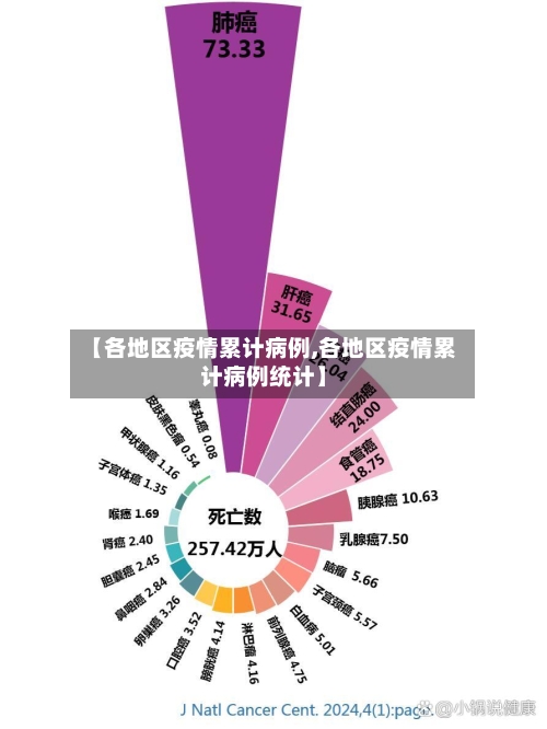 【各地区疫情累计病例,各地区疫情累计病例统计】