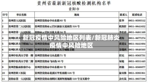 新冠疫情中风险地区列表/新冠肺炎疫情中风险地区