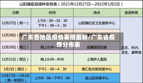 广东各地区疫情表格最新/广东省疫情分布表