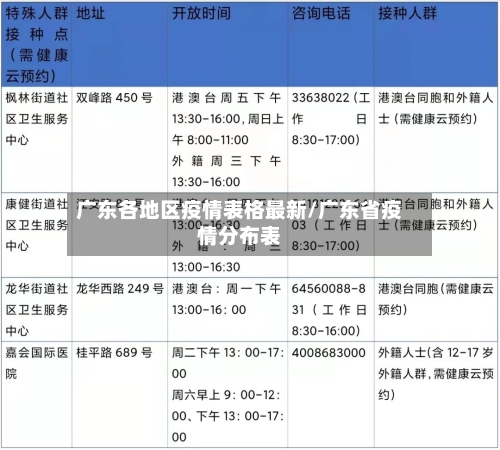 广东各地区疫情表格最新/广东省疫情分布表-第2张图片