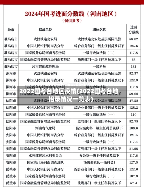 2022国考各地区疫情(2022国考各地招录情况一览表)-第2张图片