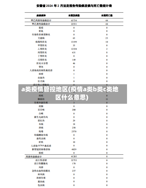 a类疫情管控地区(疫情a类b类c类地区什么意思)