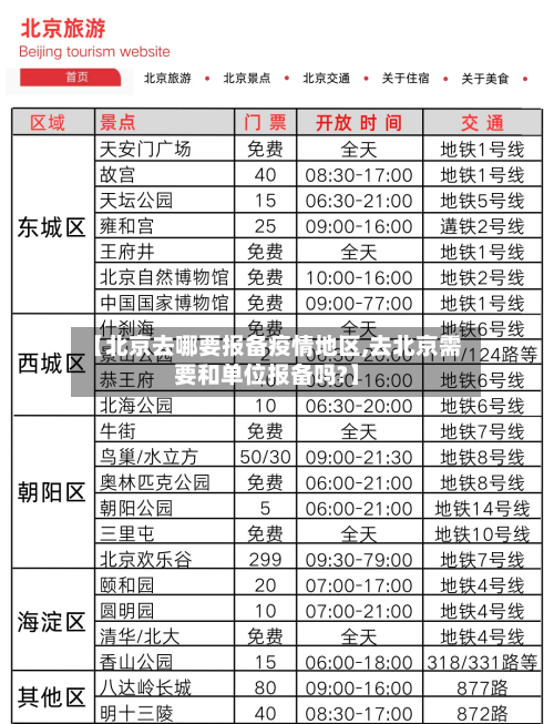 【北京去哪要报备疫情地区,去北京需要和单位报备吗?】