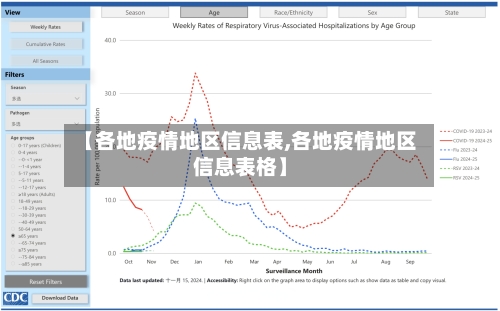 【各地疫情地区信息表,各地疫情地区信息表格】-第3张图片