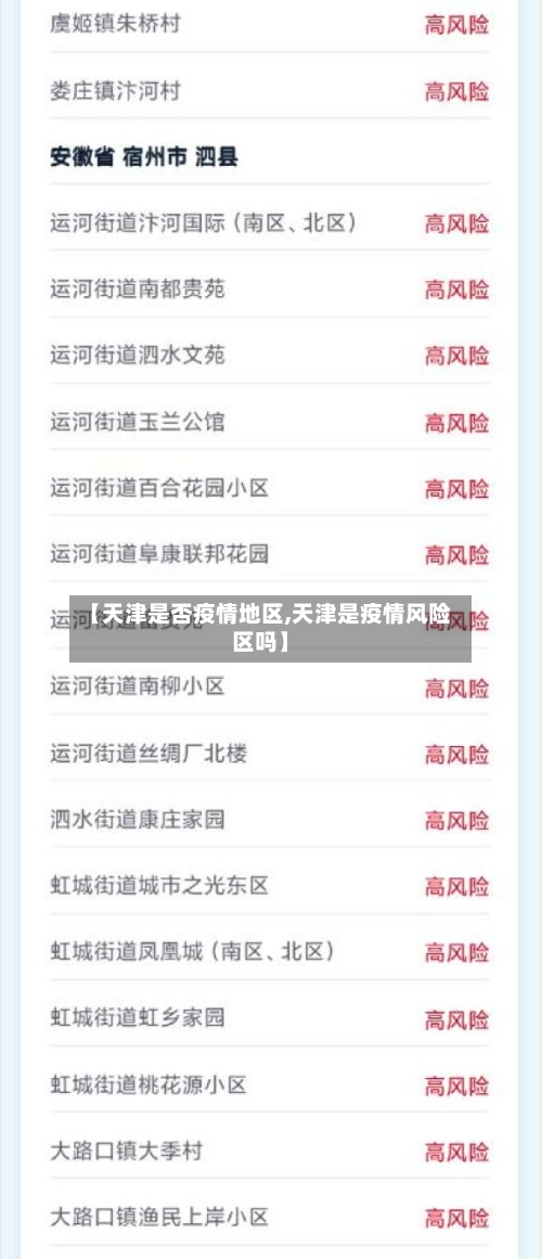 【天津是否疫情地区,天津是疫情风险区吗】-第2张图片