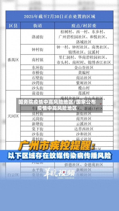 国务院疫情中高风险地区/国家公布疫情中高风险地区