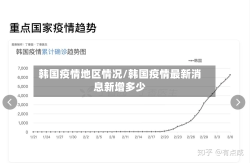 韩国疫情地区情况/韩国疫情最新消息新增多少