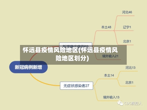 怀远县疫情风险地区(怀远县疫情风险地区划分)