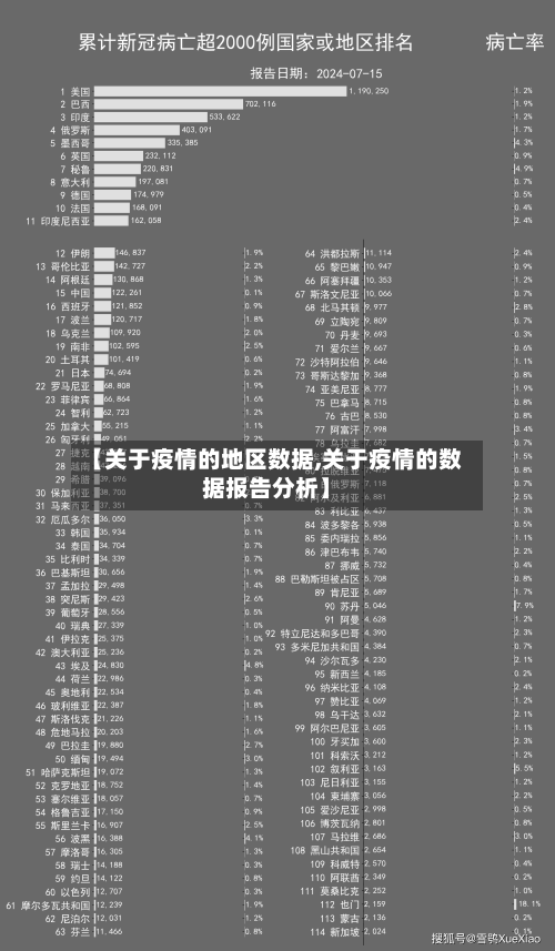 【关于疫情的地区数据,关于疫情的数据报告分析】