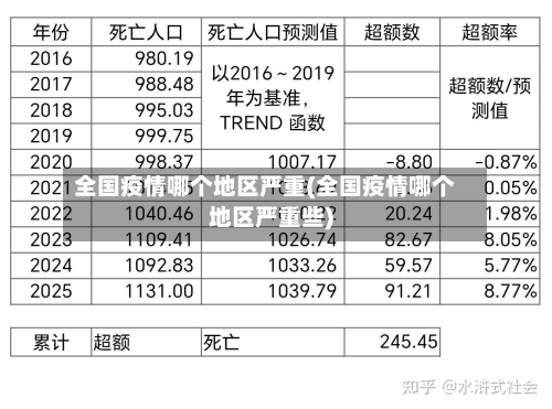 全国疫情哪个地区严重(全国疫情哪个地区严重些)