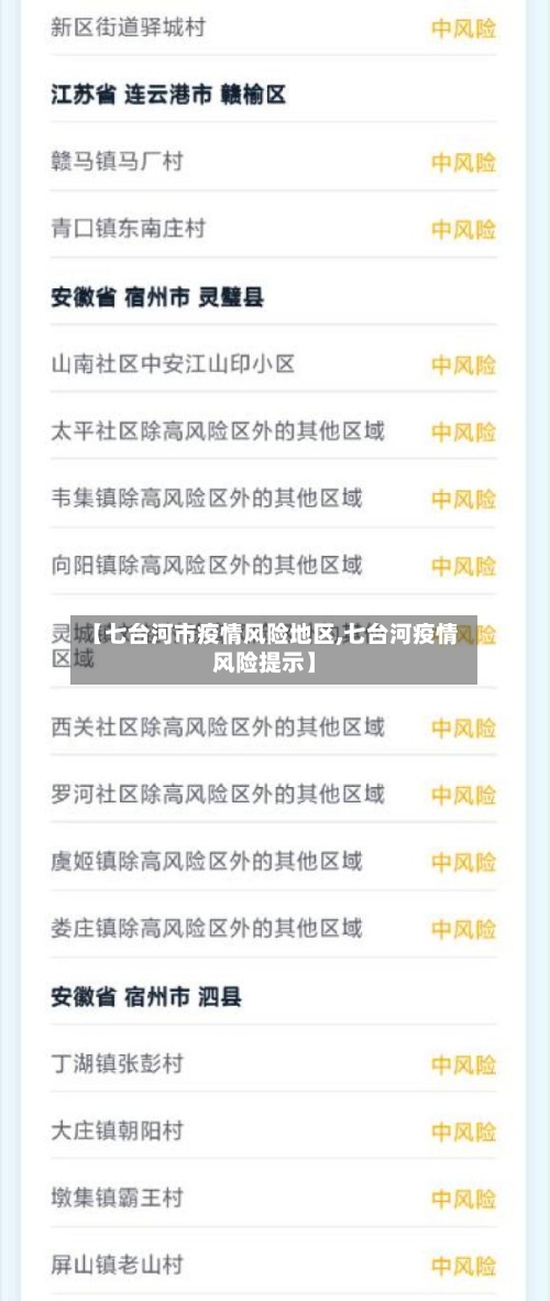 【七台河市疫情风险地区,七台河疫情风险提示】