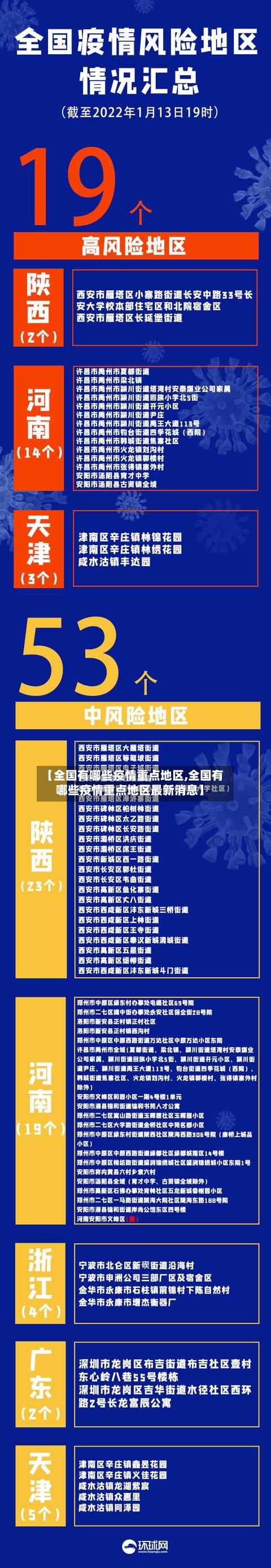 【全国有哪些疫情重点地区,全国有哪些疫情重点地区最新消息】