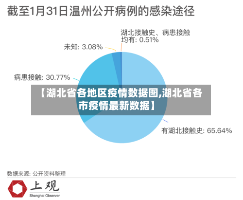 【湖北省各地区疫情数据图,湖北省各市疫情最新数据】
