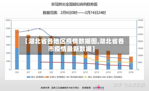 【湖北省各地区疫情数据图,湖北省各市疫情最新数据】-第2张图片