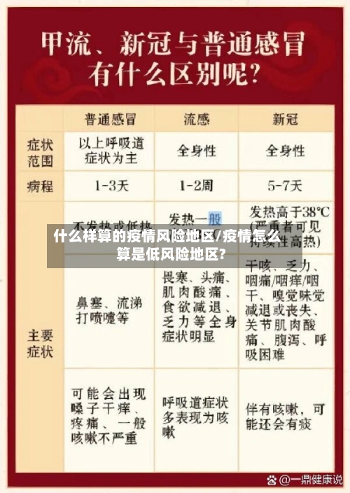 什么样算的疫情风险地区/疫情怎么算是低风险地区?