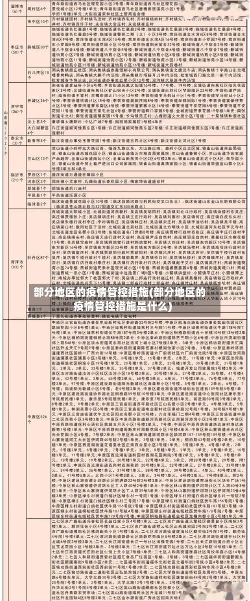 部分地区的疫情管控措施(部分地区的疫情管控措施是什么)