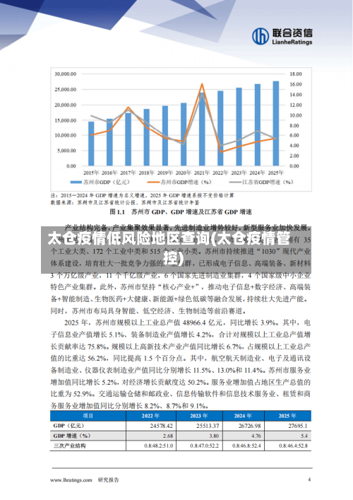 太仓疫情低风险地区查询(太仓疫情管控)