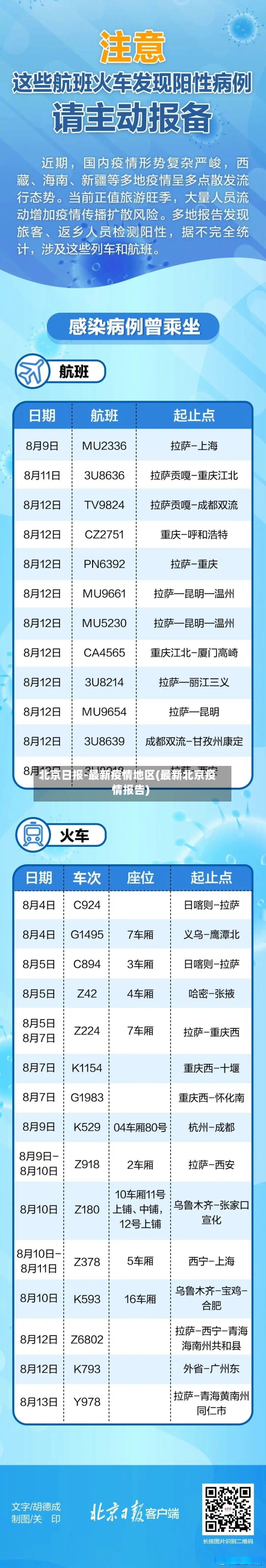 北京日报-最新疫情地区(最新北京疫情报告)-第3张图片