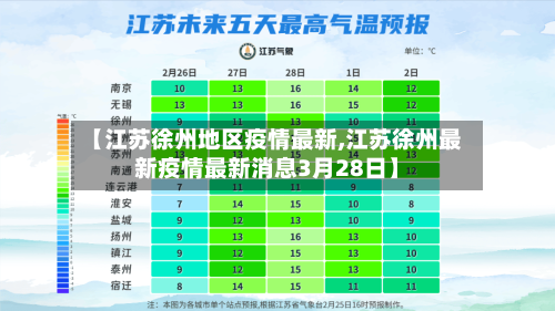 【江苏徐州地区疫情最新,江苏徐州最新疫情最新消息3月28日】