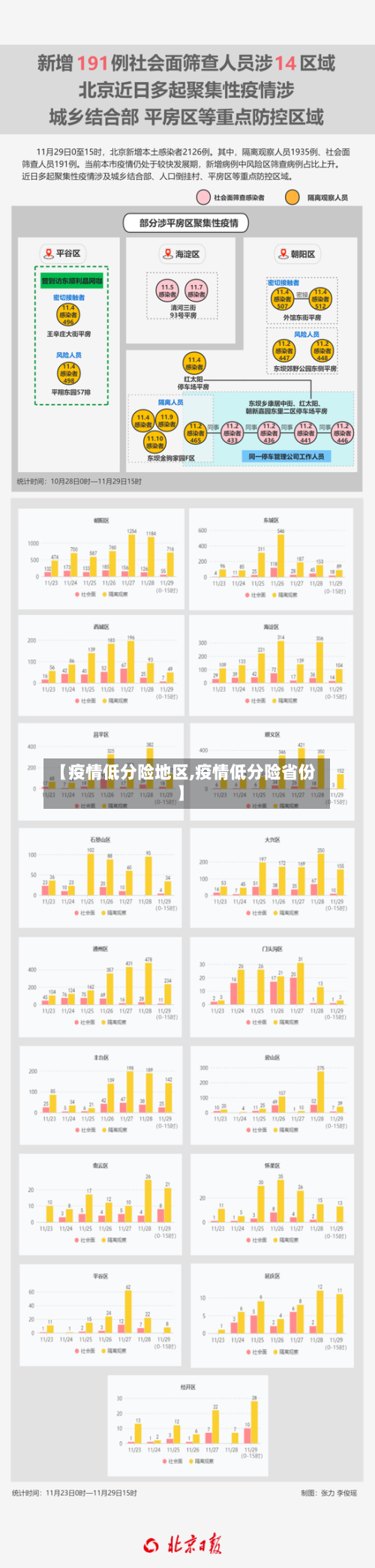 【疫情低分险地区,疫情低分险省份】