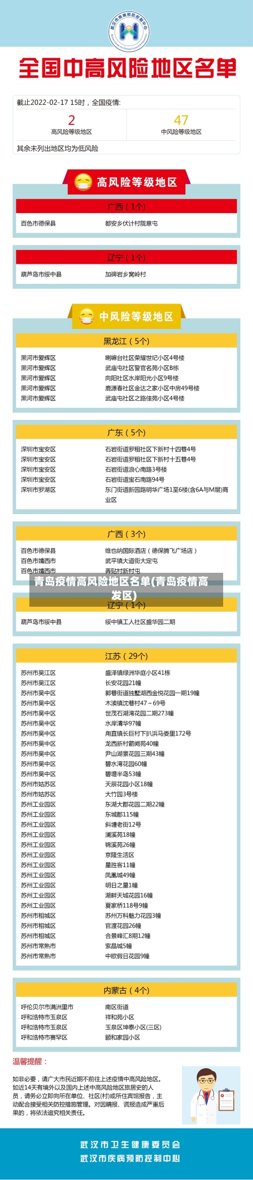 青岛疫情高风险地区名单(青岛疫情高发区)-第2张图片