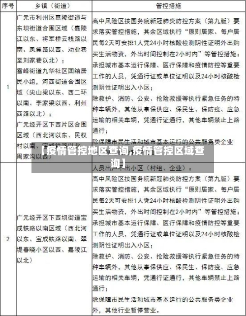【疫情管控地区查询,疫情管控区域查询】