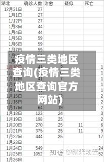 疫情三类地区查询(疫情三类地区查询官方网站)