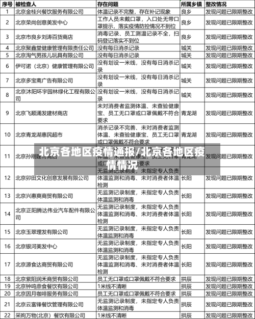 北京各地区疫情通报/北京各地区疫情情况-第2张图片