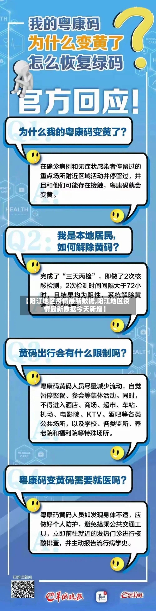【阳江地区疫情最新数据,阳江地区疫情最新数据今天新增】