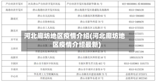 河北廊坊地区疫情介绍(河北廊坊地区疫情介绍最新)