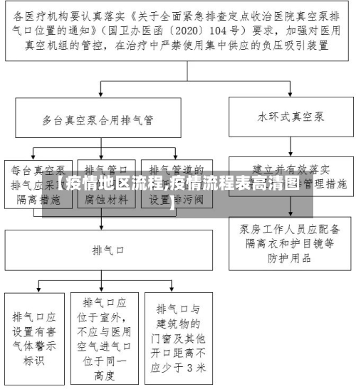 【疫情地区流程,疫情流程表高清图】-第2张图片
