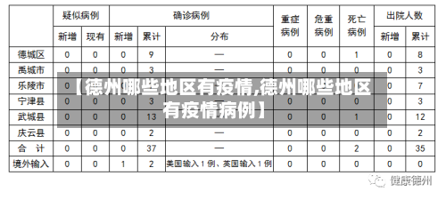 【德州哪些地区有疫情,德州哪些地区有疫情病例】-第2张图片