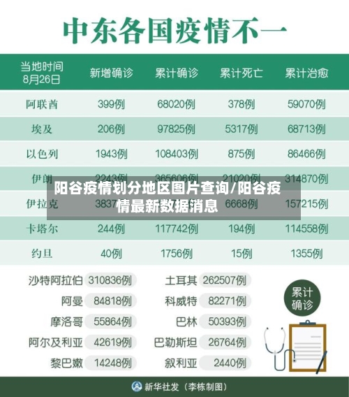 阳谷疫情划分地区图片查询/阳谷疫情最新数据消息