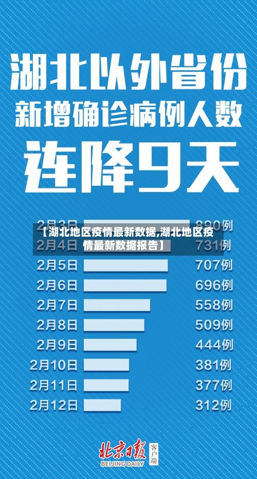 【湖北地区疫情最新数据,湖北地区疫情最新数据报告】-第2张图片