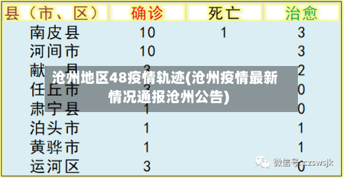 沧州地区48疫情轨迹(沧州疫情最新情况通报沧州公告)-第2张图片