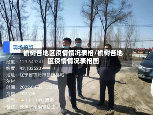 榆树各地区疫情情况表格/榆树各地区疫情情况表格图-第2张图片