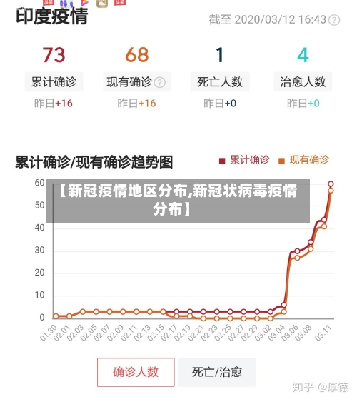 【新冠疫情地区分布,新冠状病毒疫情分布】-第2张图片