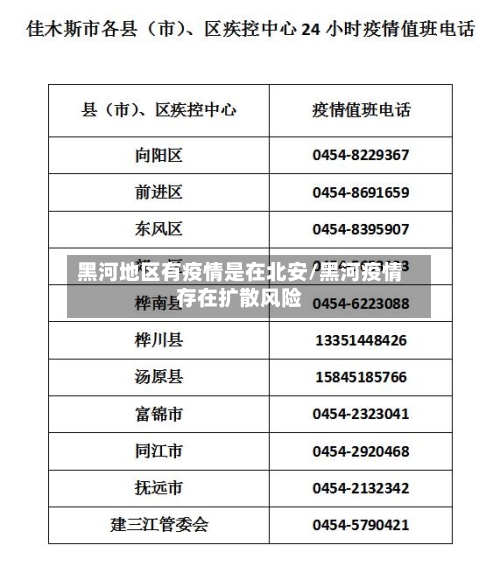 黑河地区有疫情是在北安/黑河疫情存在扩散风险