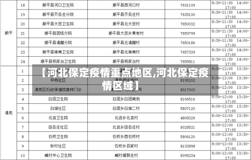 【河北保定疫情重点地区,河北保定疫情区域】
