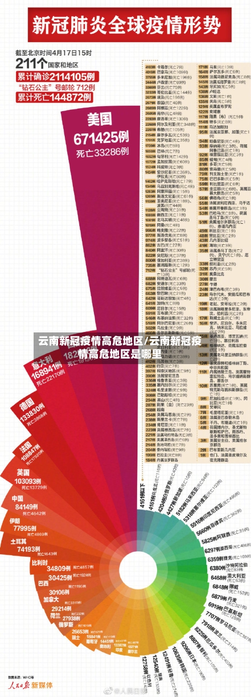 云南新冠疫情高危地区/云南新冠疫情高危地区是哪里