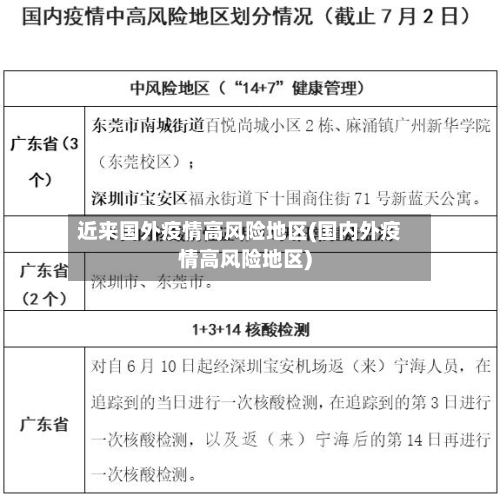 近来国外疫情高风险地区(国内外疫情高风险地区)