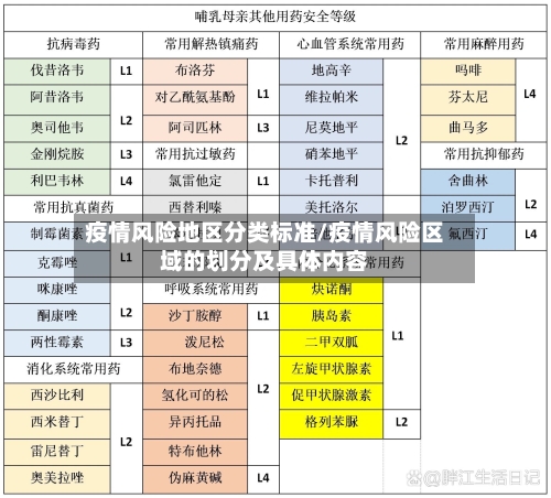 疫情风险地区分类标准/疫情风险区域的划分及具体内容