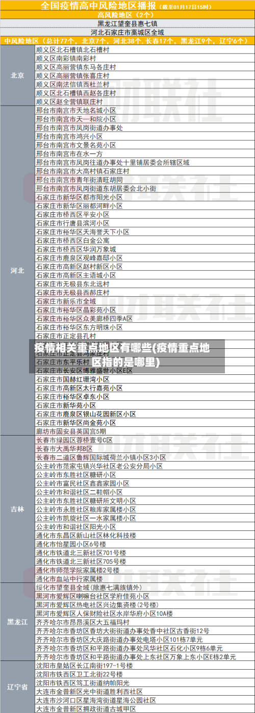 疫情相关重点地区有哪些(疫情重点地区指的是哪里)
